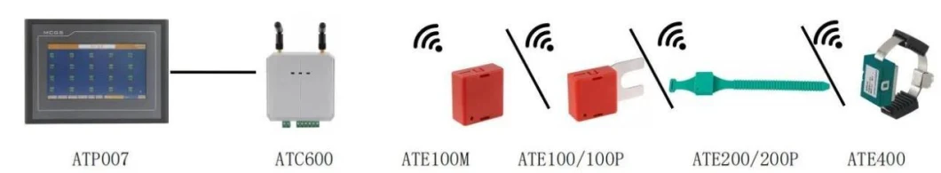 Acrel Ate200p Belt Wireless Temperature Sensor Power by Battery for Switch Gear and Bus Bar